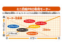 [95177] Torque-Tuned 2 Motor PRO Japan Cup 2025 (Double Shaft Motor)