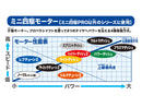 [95188] Atomic-Tuned 2 Motor ~ Racing Mini 4WD 40th Anniversary Version (Single Shaft Motor)